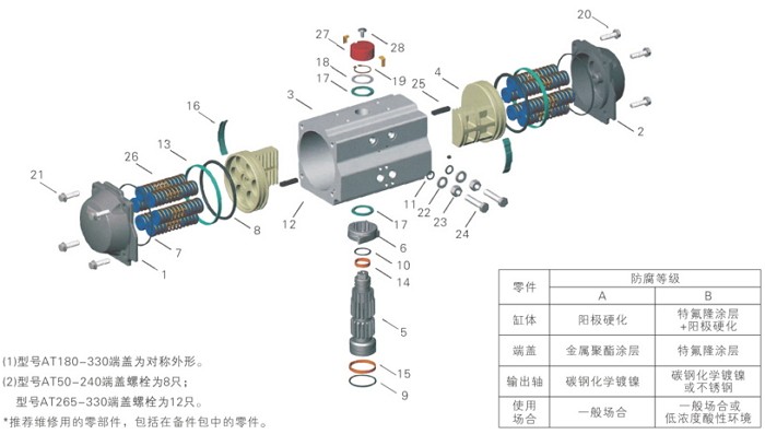 AT型氣動(dòng)執行器拆解圖