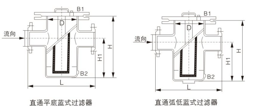 直通籃式過(guò)濾器結構圖