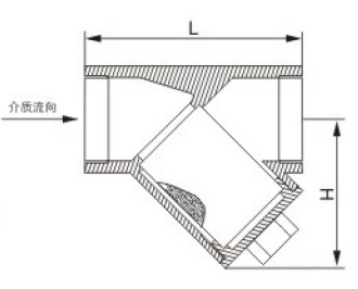 內螺紋Y型過(guò)濾器結構圖