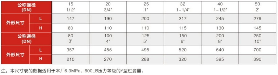 內螺紋Y型過(guò)濾器安裝尺寸