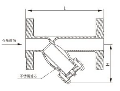 Y型過(guò)濾器結構圖