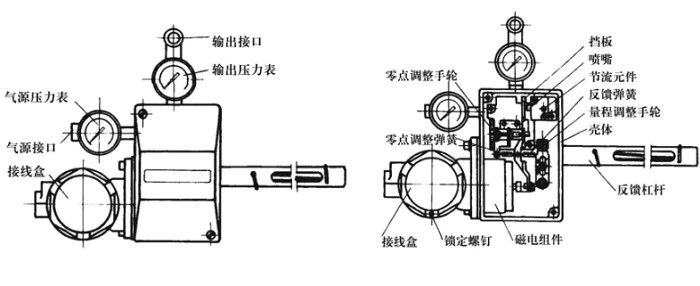 HEP型閥門(mén)定位器結構圖