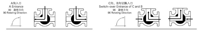 電動(dòng)三通內螺紋球閥 結構圖