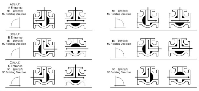 電動(dòng)三通內螺紋球閥 結構圖