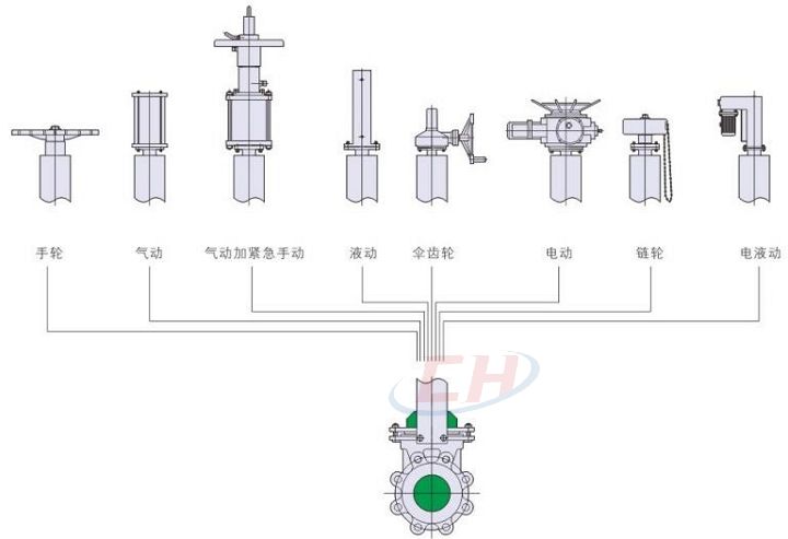梅花形手動(dòng)刀閘閥驅動(dòng)裝置
