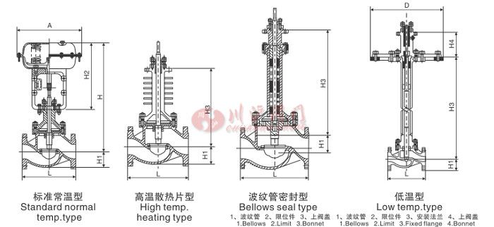 精小型氣動(dòng)調節閥結構圖